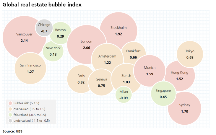 index-bubbles